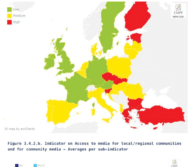 ΕΡΕΥΝΑ ΕΥΡΩΠΑΪΚΟΥ ΠΑΝΕΠΙΣΤΗΜΙΑΚΟΥ ΙΝΣΤΙΤΟΥΤΟΥ:  Ανάγκη στήριξης των τοπικών και περιφερειακών μέσων