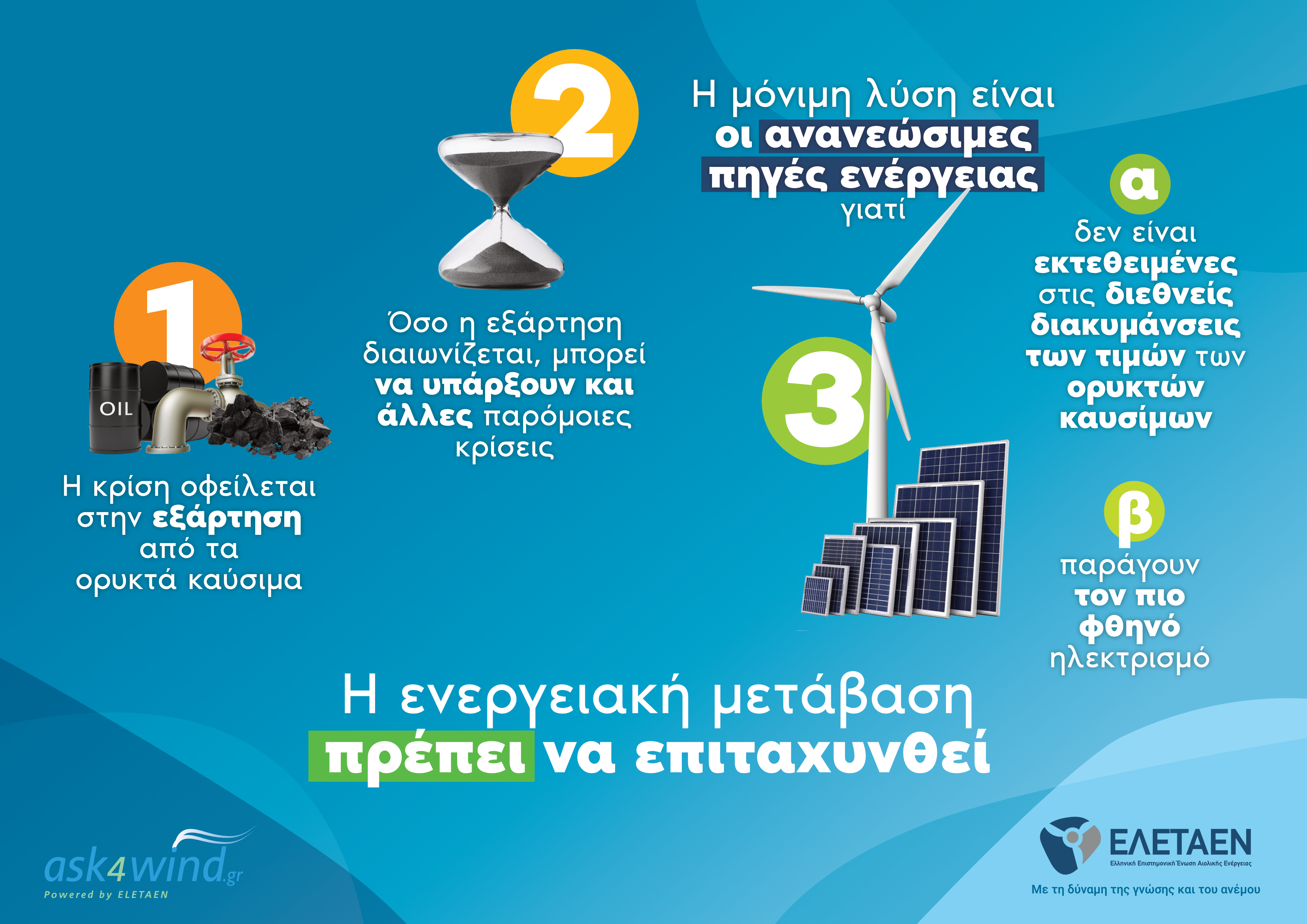 Η αιολική ενέργεια σύμμαχος των πολιτών εν μέσω της ενεργειακής κρίσης