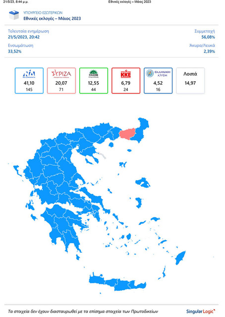 Τα αποτελέσματα  στην Επικράτεια (33,52% ενσωμάτωση)